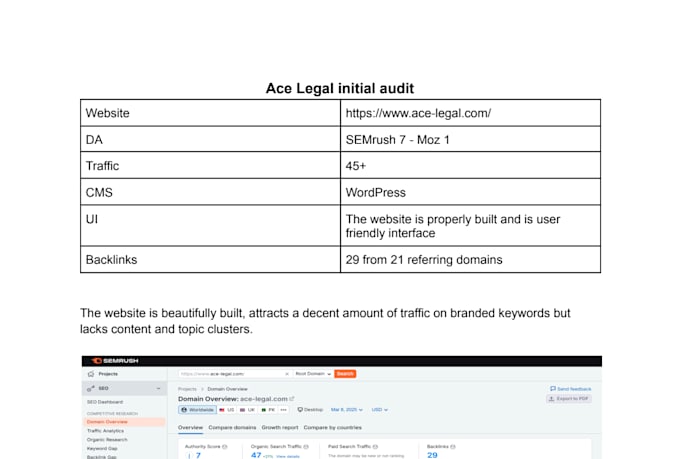 do audit website SEO